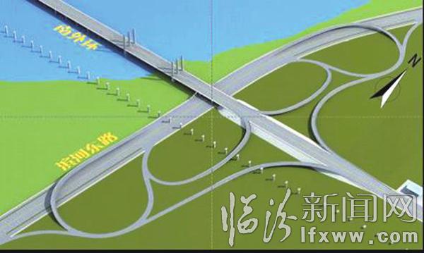 臨汾市城市建設改造重點項目簡介