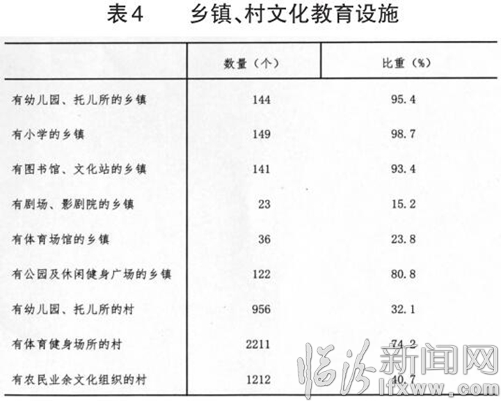 臨汾市第三次全國農業普查主要數據公報