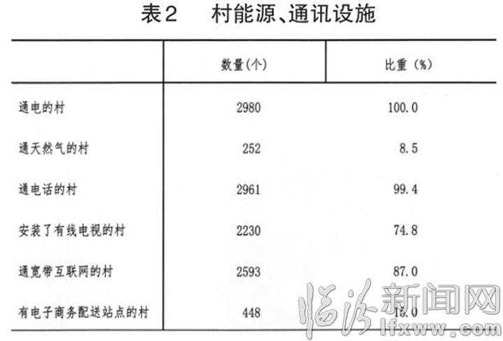 臨汾市第三次全國農業普查主要數據公報