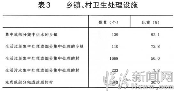臨汾市第三次全國農業普查主要數據公報