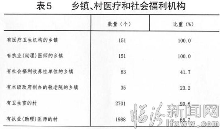 臨汾市第三次全國農業普查主要數據公報