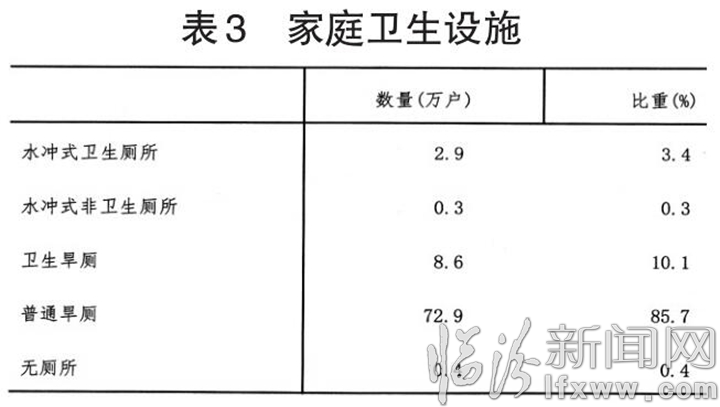 臨汾市第三次全國(guó)農(nóng)業(yè)普查主要數(shù)據(jù)公報(bào)