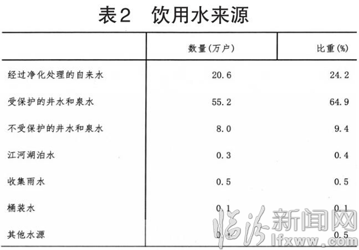 臨汾市第三次全國(guó)農(nóng)業(yè)普查主要數(shù)據(jù)公報(bào)