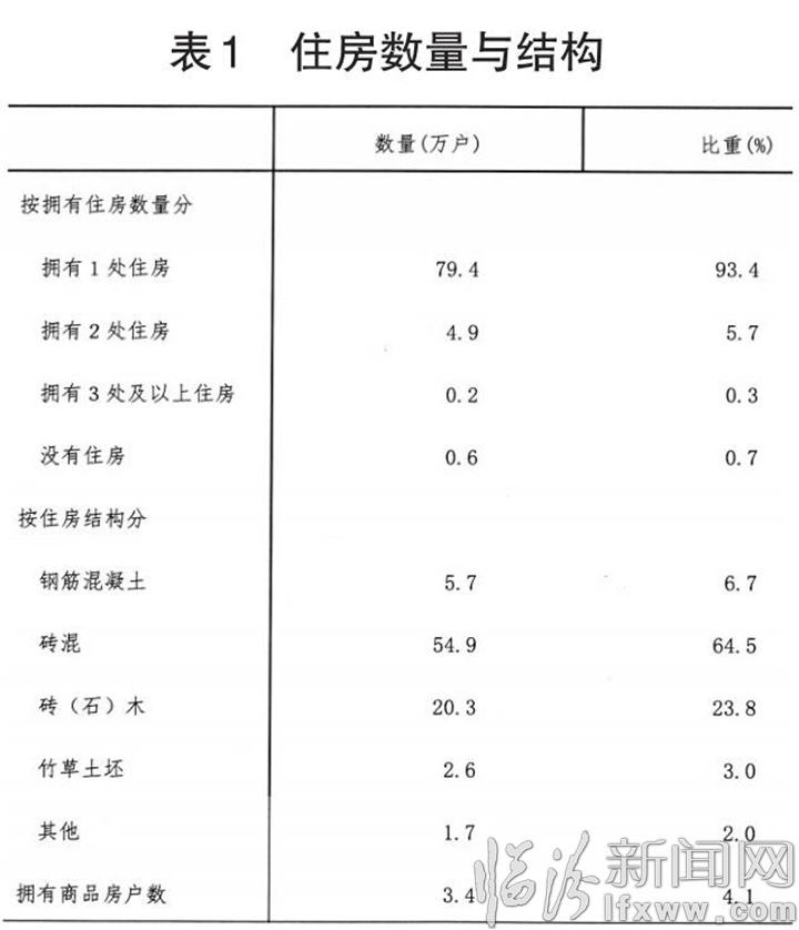 臨汾市第三次全國(guó)農(nóng)業(yè)普查主要數(shù)據(jù)公報(bào)