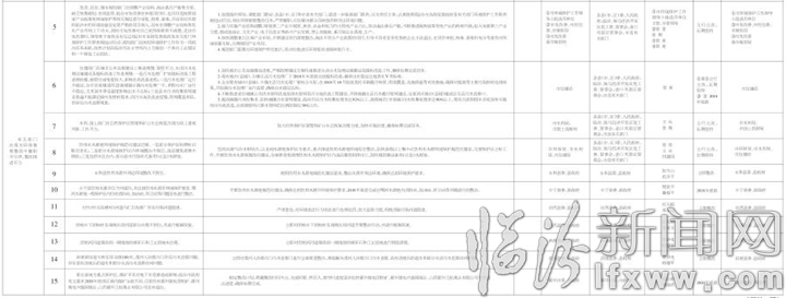 臨汾市貫徹落實省委省政府環境保護督察“回頭看”反饋意見整改實施方案