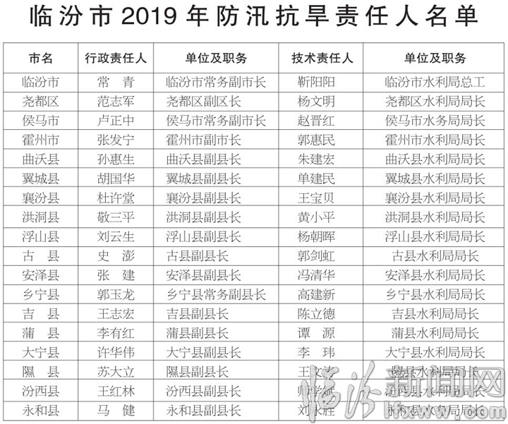 臨汾市人民政府防汛抗旱指揮部關于2019年全市防汛抗旱和防洪重點責任人名單的公示