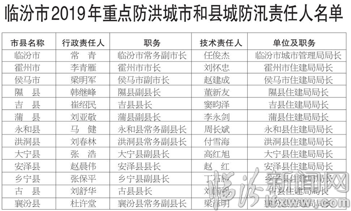 臨汾市人民政府防汛抗旱指揮部關于2019年全市防汛抗旱和防洪重點責任人名單的公示