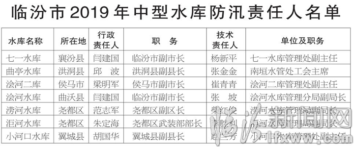 臨汾市人民政府防汛抗旱指揮部關于2019年全市防汛抗旱和防洪重點責任人名單的公示