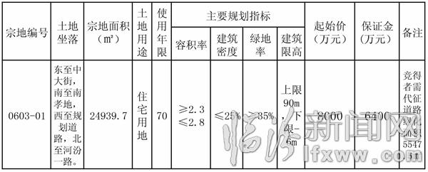 山西省國土資源廳臨汾經(jīng)濟技術(shù)開發(fā)區(qū)土地分局國有建設(shè)用地使用權(quán)公開掛牌出讓公告