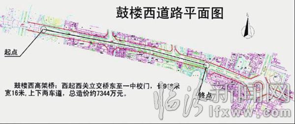 臨汾市城市建設改造重點項目簡介