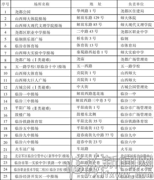 臨汾:防震知識進小區 減災意識入人心