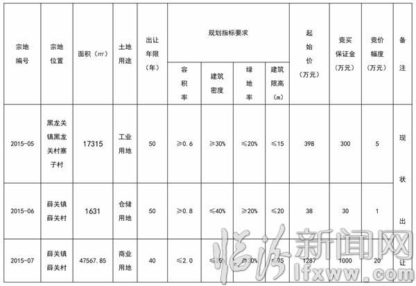 蒲縣國土資源局國有建設用地使用權公開掛牌出讓公告