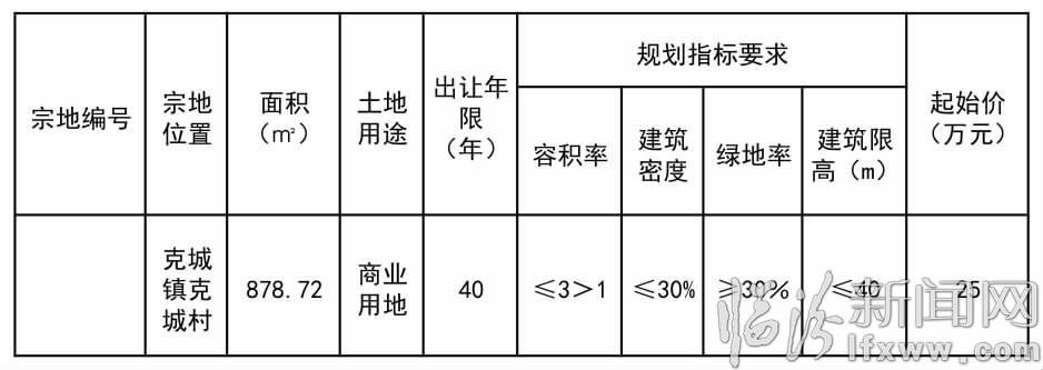 蒲縣國土資源局國有建設用地使用權公開出讓公告