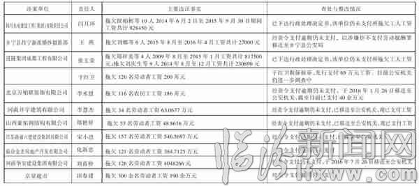 大家看看,這些“老賴”都是誰