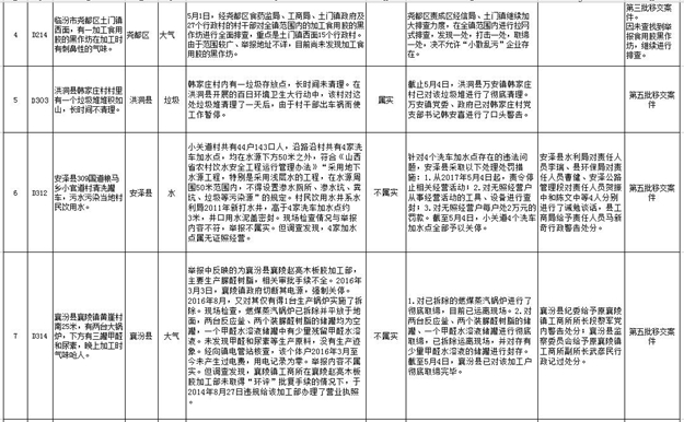 臨汾市關于中央環境保護督察移交舉報案件 邊督邊改情況通報(七)