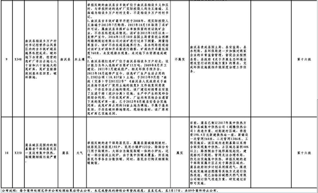 臨汾通報中央環境保護督查組移交十八批舉報案件