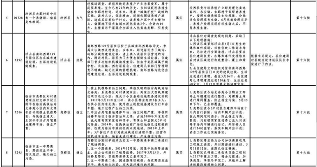 臨汾通報中央環境保護督查組移交十八批舉報案件