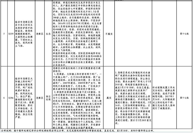 臨汾通報中央環境保護督查組移交十九批舉報案件
