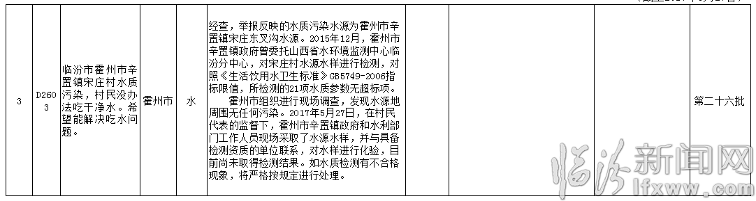 臨汾通報中央環保督查組移交二十八批舉報案件